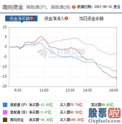 股市分析预测神书 版块轮动加快