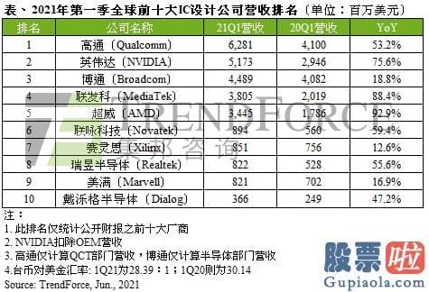 投资公司怎么炒美股_2021年第一季度