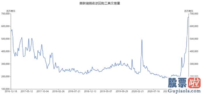 美股投资原则：现在几乎每一次重大数据公布之前