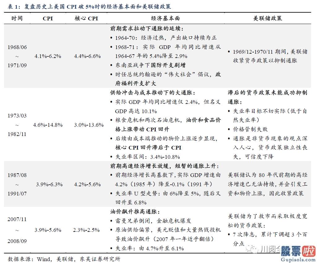 投资美股基金怎么样-均为成本促进