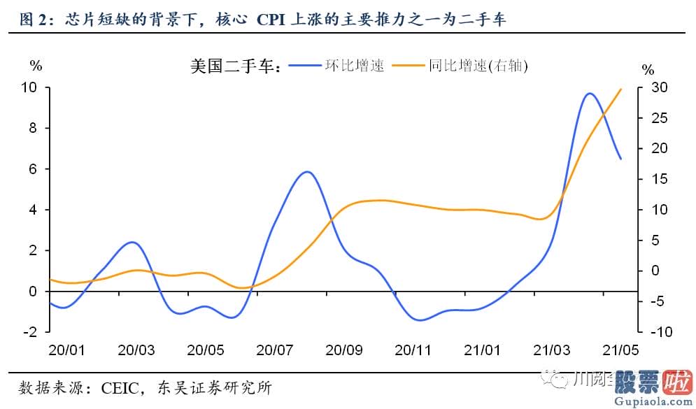 投资美股基金怎么样-均为成本促进