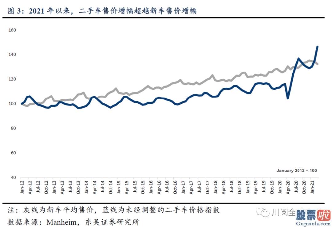 投资美股基金怎么样-均为成本促进