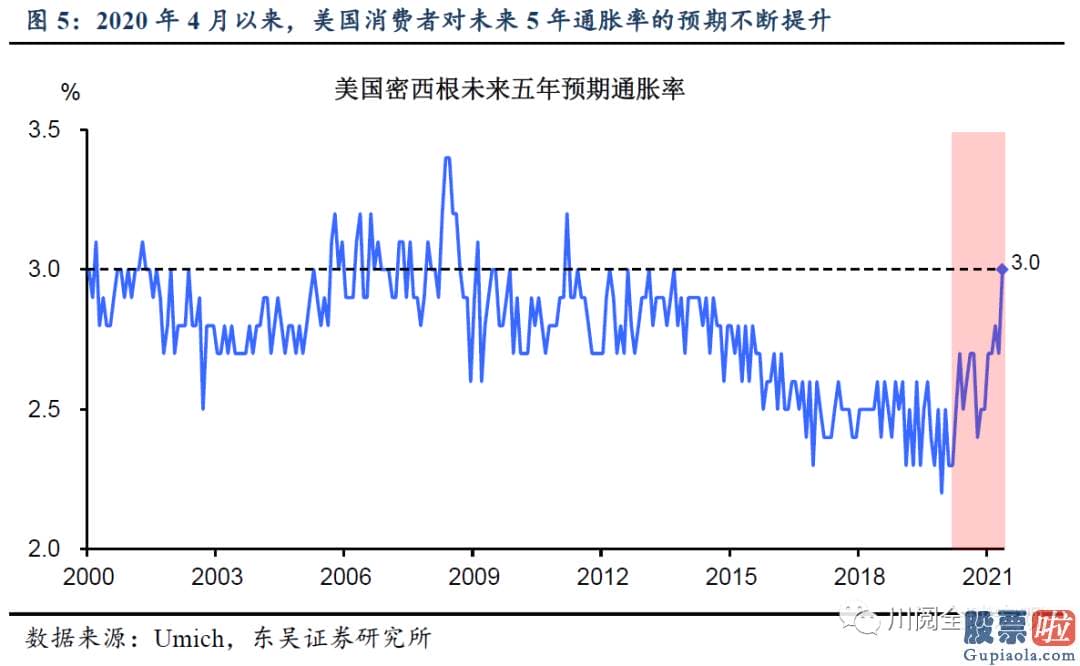 投资美股基金怎么样-均为成本促进