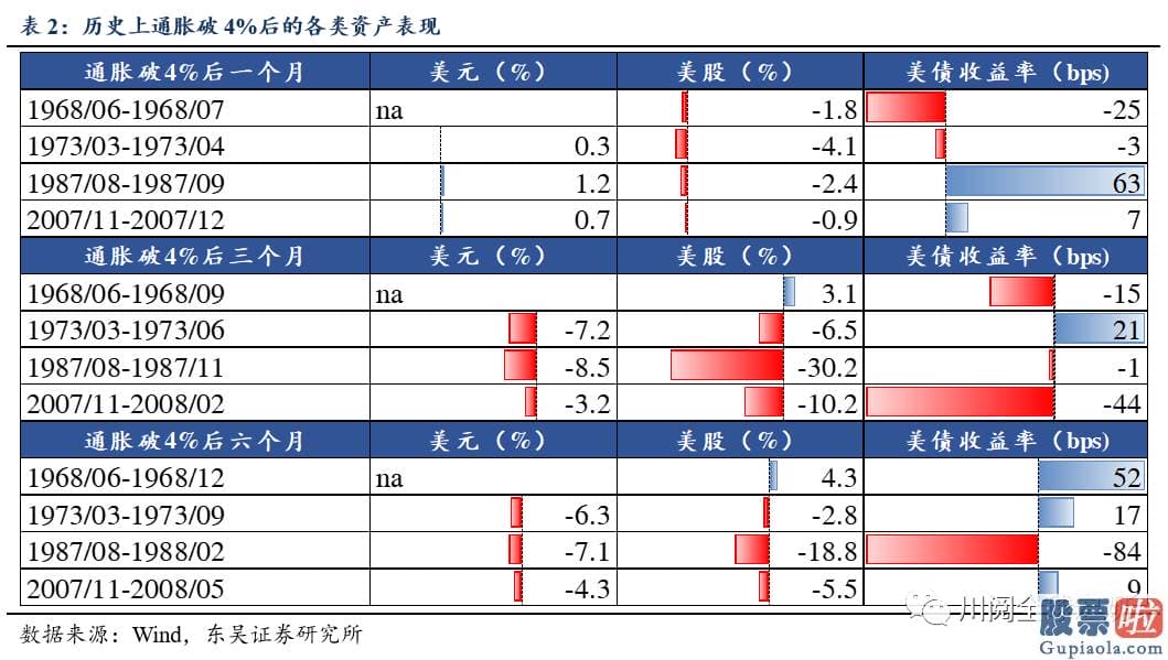 投资美股基金怎么样-均为成本促进