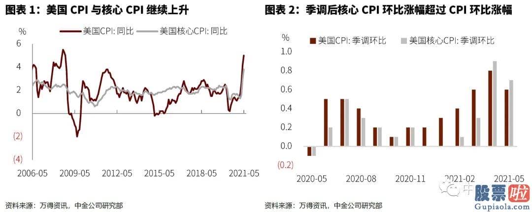 个人投资美股收益缴税_高于销售市场预测的4.7%