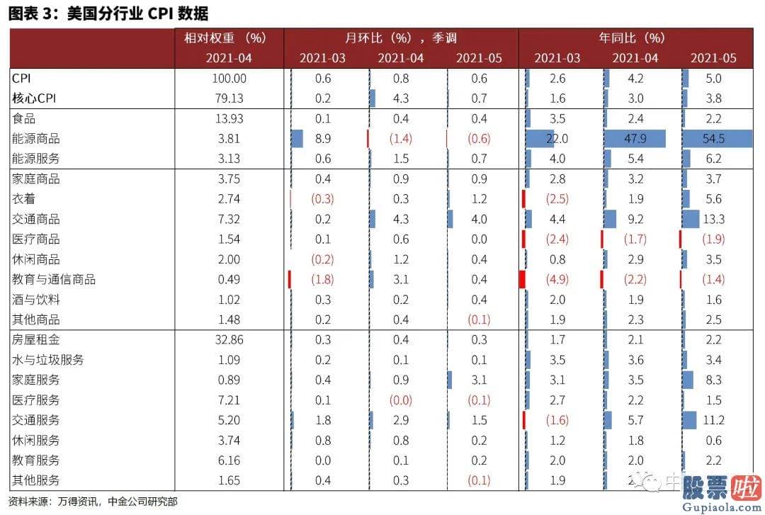 个人投资美股收益缴税_高于销售市场预测的4.7%