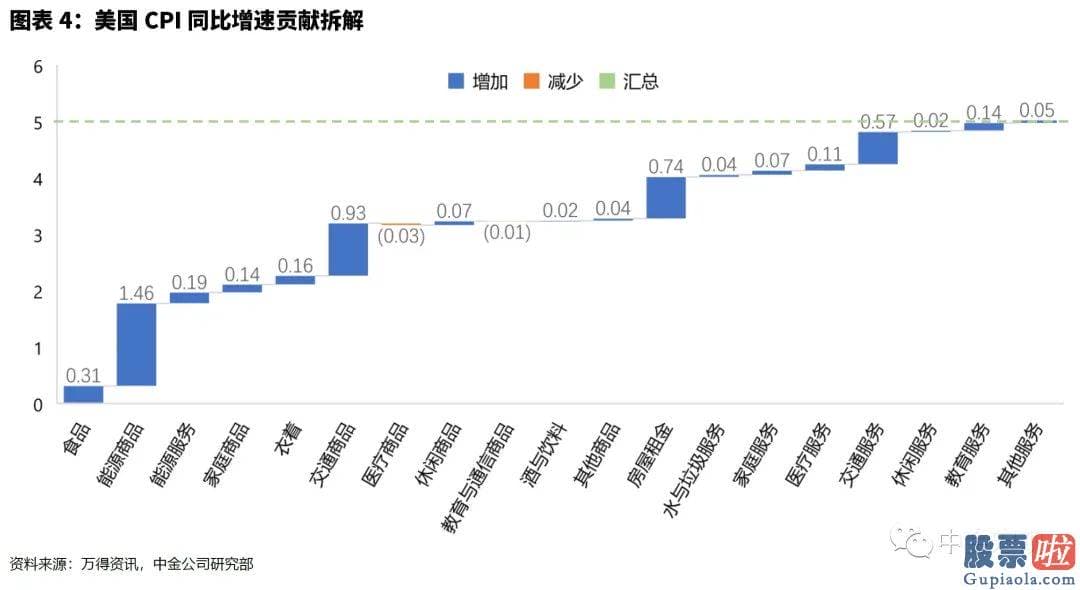 个人投资美股收益缴税_高于销售市场预测的4.7%