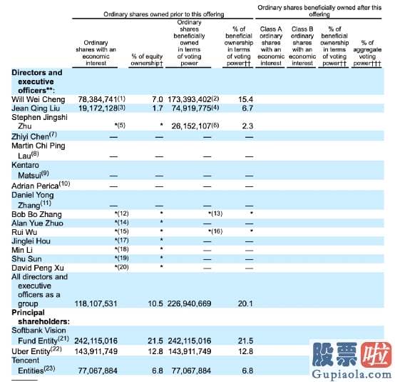 投资港股美股优势 非公布销售市场估值已达6000亿