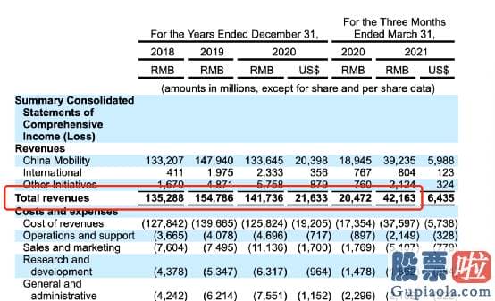 投资港股美股优势 非公布销售市场估值已达6000亿