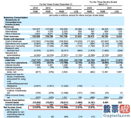 投资港股美股优势 非公布销售市场估值已达6000亿