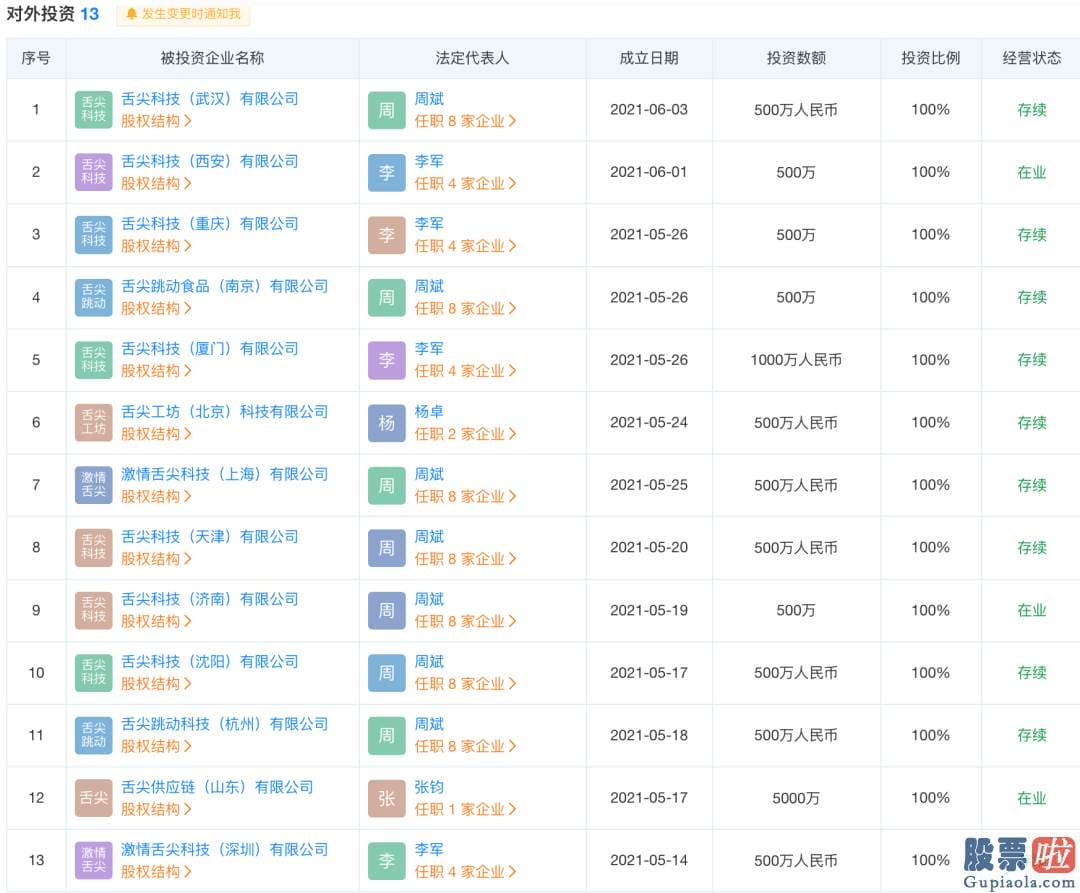 美股牛市投资者盈亏-陆正耀第三次成为被履行人