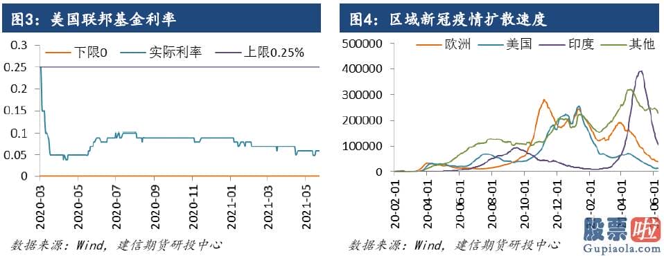 佣金宝美股投资门槛：5月份以来美联储隔夜逆回购O