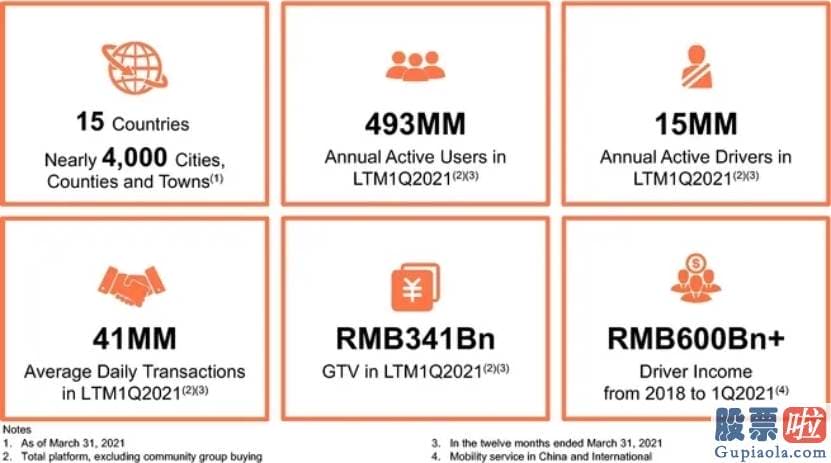 美股投资软件下载_在截至2021年3月31日的12个月里