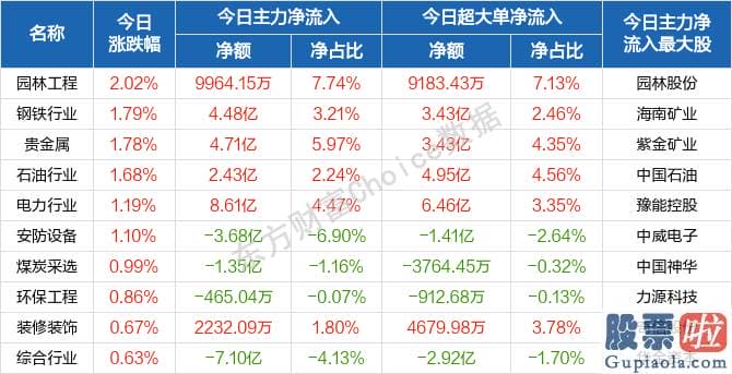 股市分析预测网_行业与概念版块维持轮动的模式