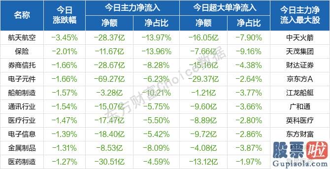 股市分析预测网_行业与概念版块维持轮动的模式