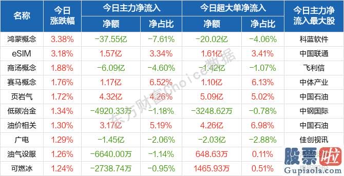 股市分析预测网_行业与概念版块维持轮动的模式