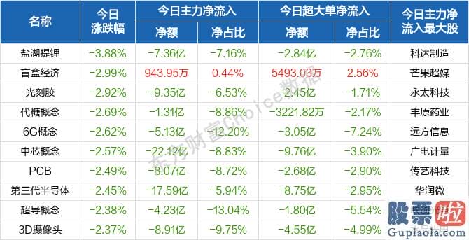 股市分析预测网_行业与概念版块维持轮动的模式