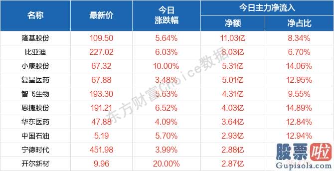 股市分析预测网_行业与概念版块维持轮动的模式