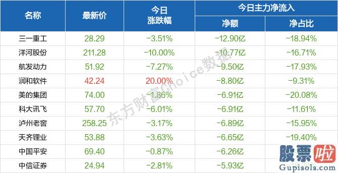 股市分析预测网_行业与概念版块维持轮动的模式