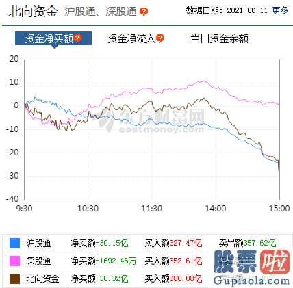 股市分析预测网_行业与概念版块维持轮动的模式