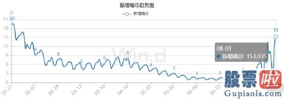 美股股指期货的投资条件：销售市场隐藏上涨