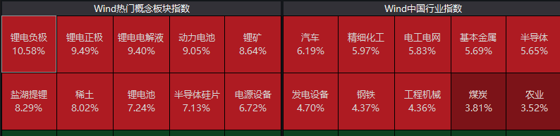 周一股市行情大盘分析预测_行情仍然在朝极致的方向运作