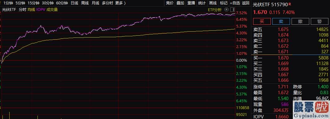 周一股市行情大盘分析预测_行情仍然在朝极致的方向运作