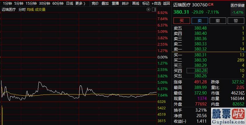 周一股市行情大盘分析预测_行情仍然在朝极致的方向运作