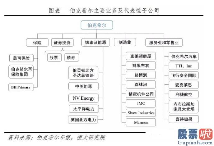 如何投资一个美股交易室-股神巴菲特二季度成果单出炉