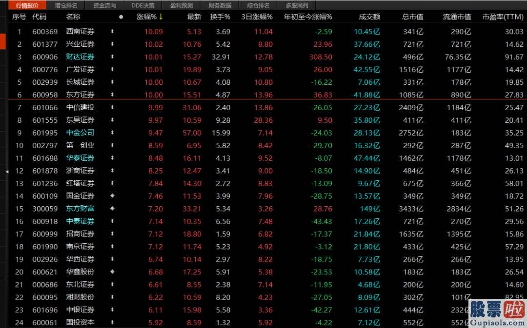 目前股市预测分析预测_8月18日