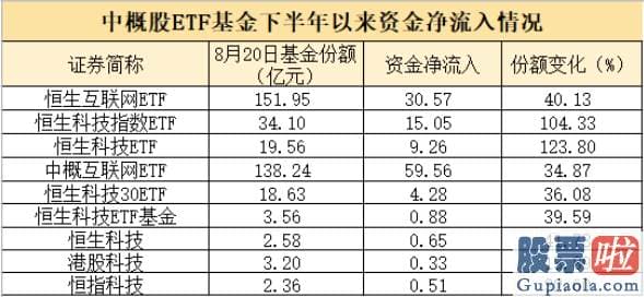 美股行情最新走势_一批抄底资金扎堆涌入