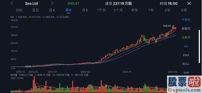 美股投资应该如何入门_他考上上海交通大学