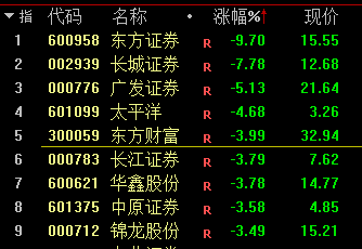 股票行情分析预测数学基础-辽宁23人中毒