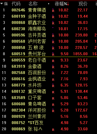 股票行情分析预测数学基础-辽宁23人中毒