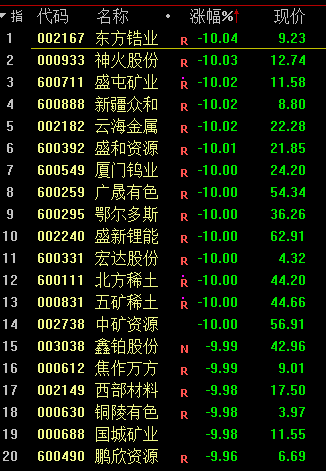 股票行情分析预测数学基础-辽宁23人中毒