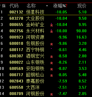 股票行情分析预测数学基础-辽宁23人中毒