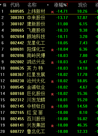 股票行情分析预测数学基础-辽宁23人中毒