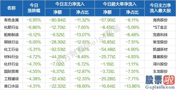 股市行情分析预测文章普搞 白酒股领衔