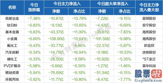 股市行情分析预测文章普搞 白酒股领衔