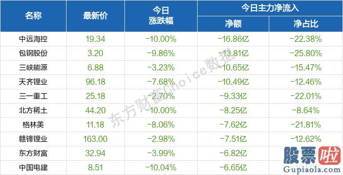 股市行情分析预测文章普搞 白酒股领衔