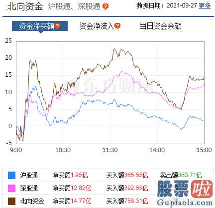 股市行情分析预测文章普搞 白酒股领衔