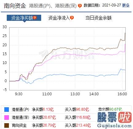 股市行情分析预测文章普搞 白酒股领衔