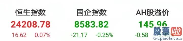 美股行情网易实时行情 康卡斯特CMCSA.US收涨0.09%