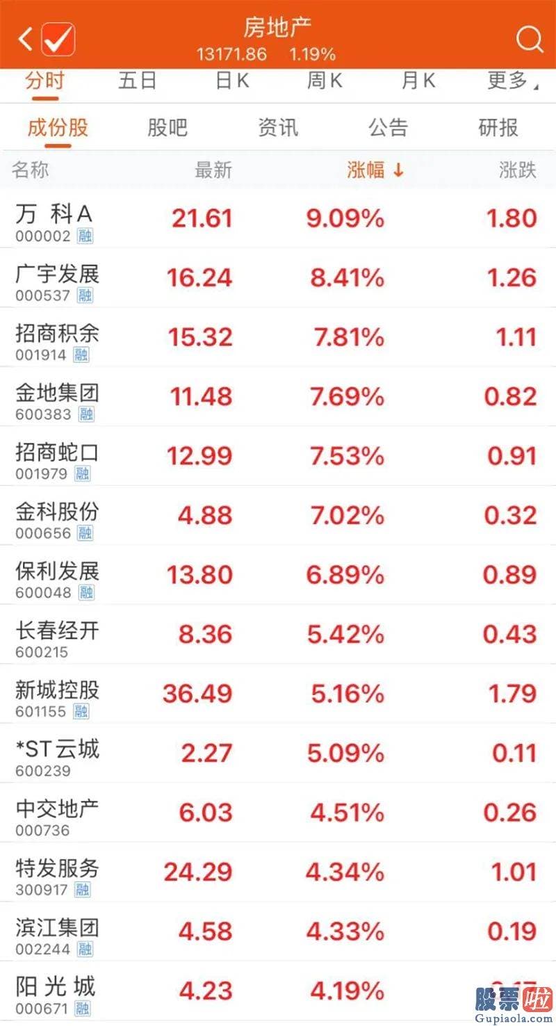 最新明日股市分析预测_在并购重组预测又起的背景下