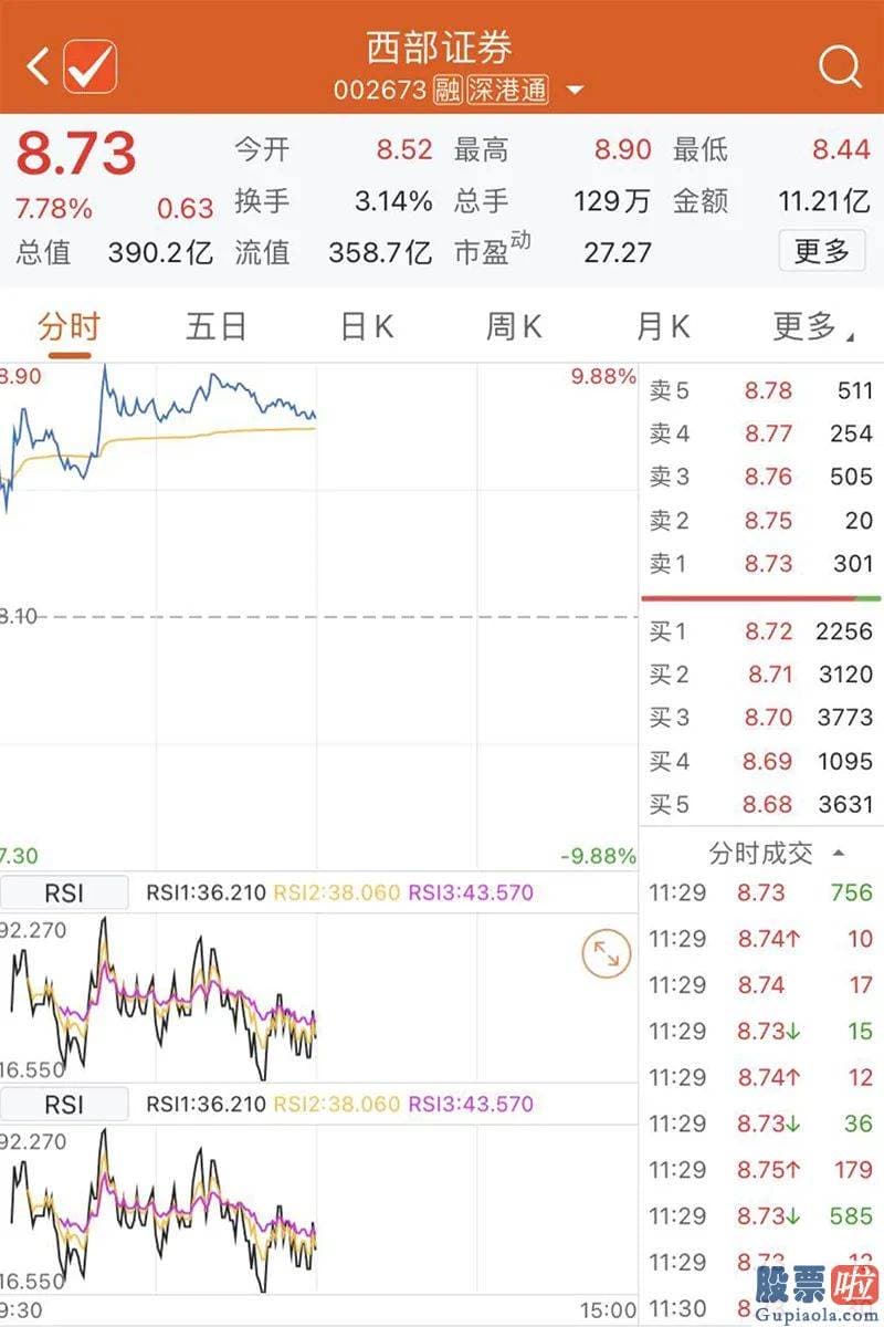 最新明日股市分析预测_在并购重组预测又起的背景下