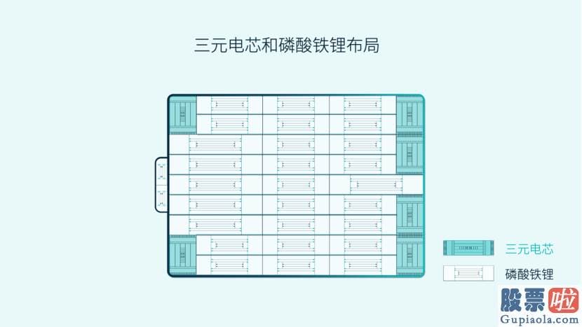 公募基金能投资美股吗：最大优势是没有钴金属