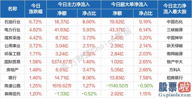 股市行情预测分析数学难度：行与概念版块轮动提速