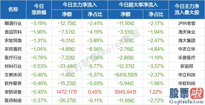 股市行情预测分析数学难度：行与概念版块轮动提速