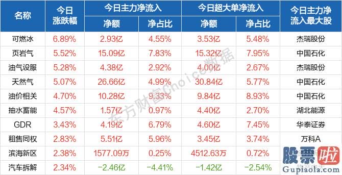 股市行情预测分析数学难度：行与概念版块轮动提速