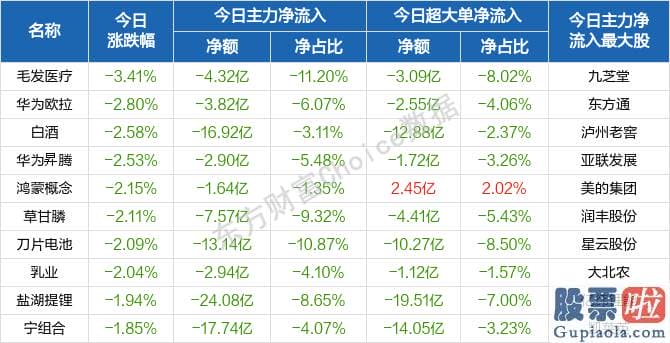 股市行情预测分析数学难度：行与概念版块轮动提速